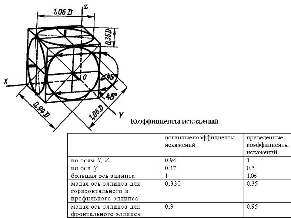 Гост проекции на чертеже