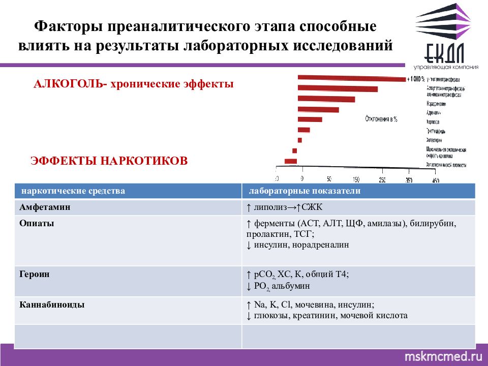 Преаналитический этап лабораторных исследований презентация