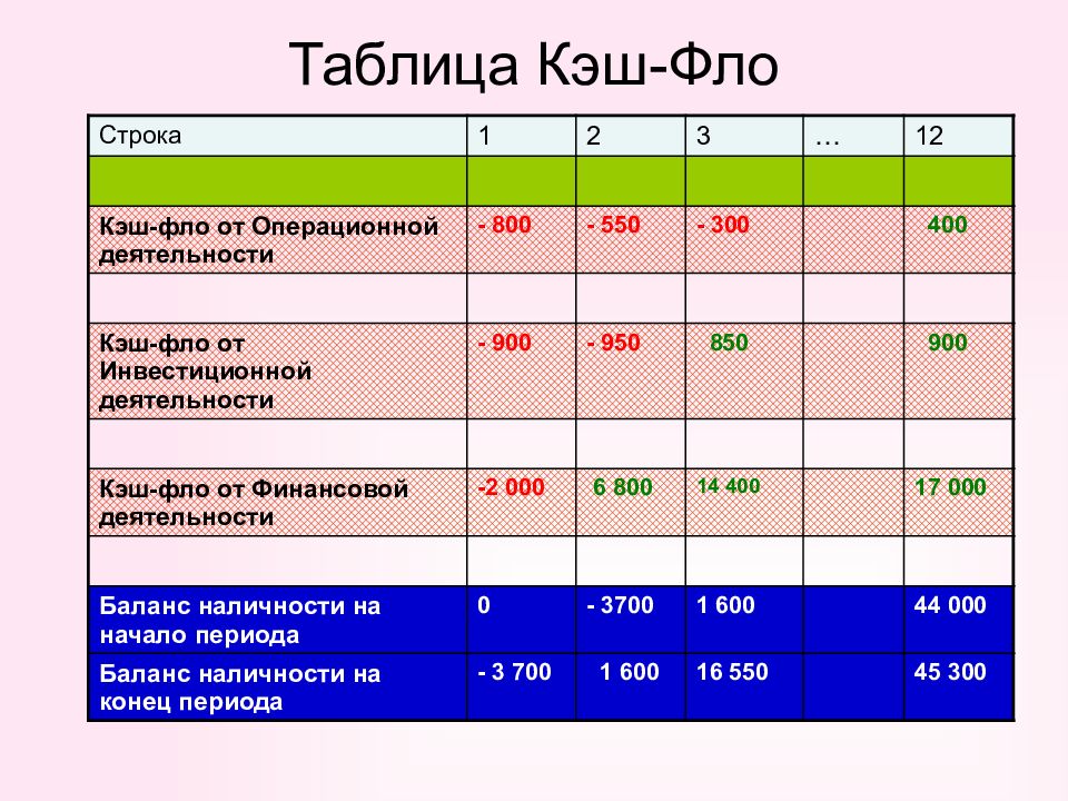 План по структуре бывает