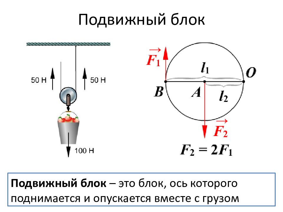 На рисунке изображен подвижный блок с помощью которого прикладывая 20 н