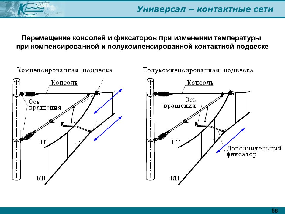 Схема контактной сети железной дороги