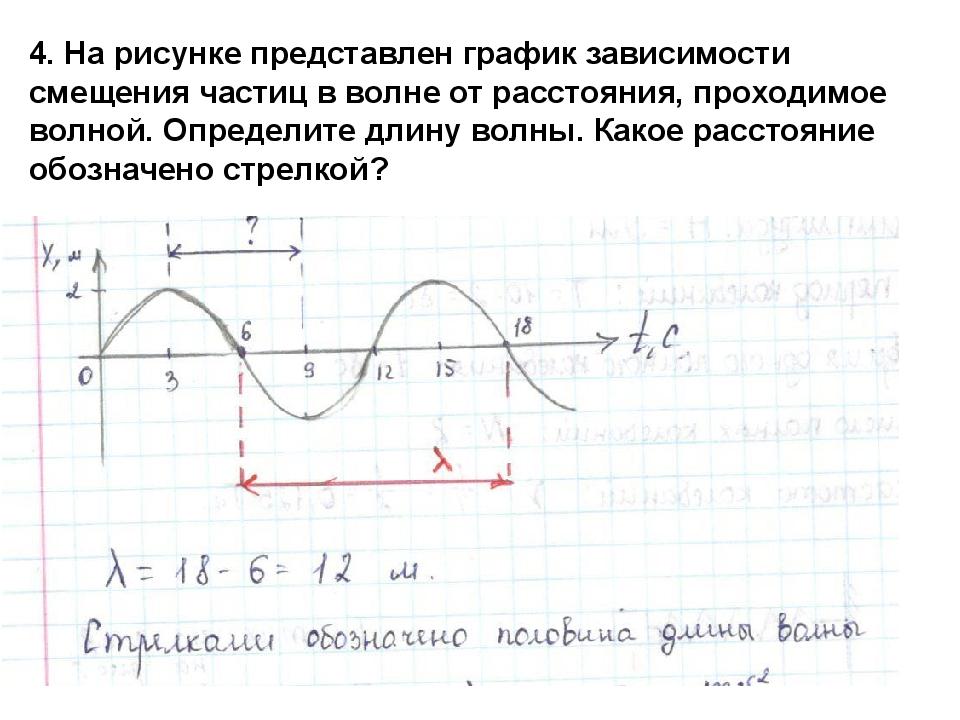 На рисунках представлены графики смещения. На рисунке представлен график зависимости смещения частиц в волне. На рисунке представлен график зависимости смещения частиц. На рисунке представлен график зависимости смещения груза. График зависимости смещения частиц от координаты.