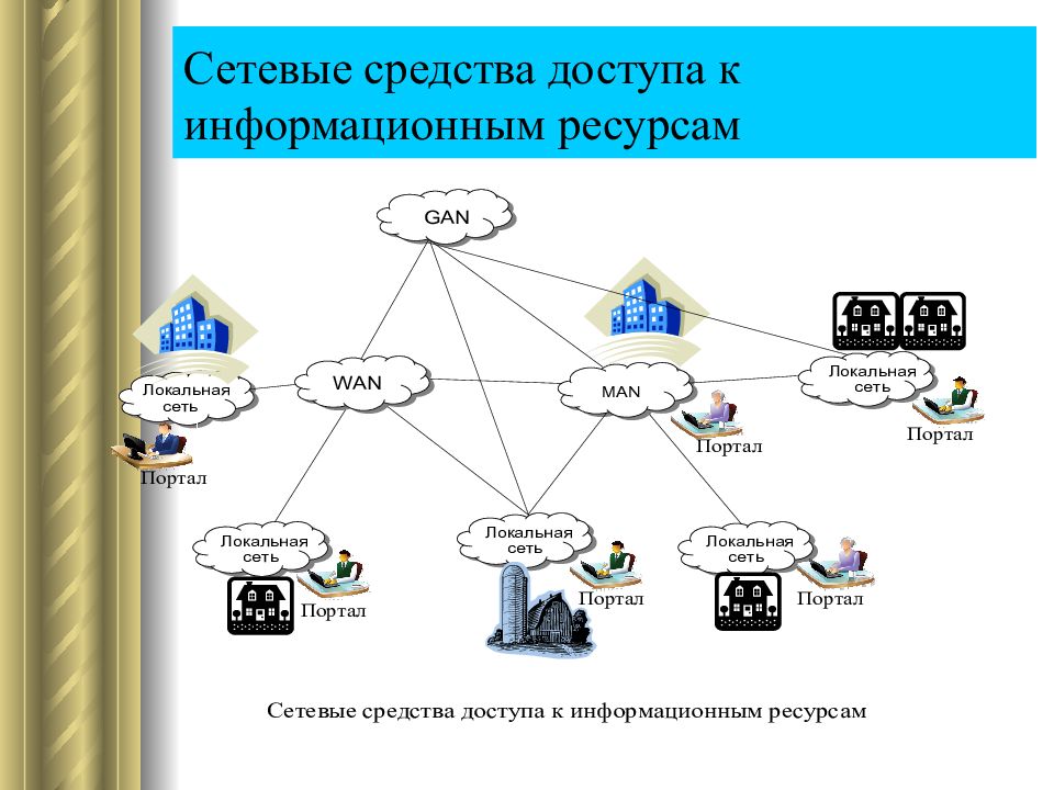 Интернет как источник информационного ресурса презентация