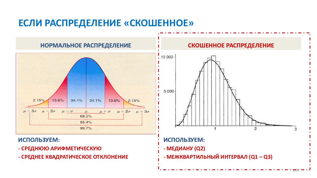 Нормальное распределение 1 1. Нормальное распределение скошенное влево. Распределение. Нормальное распределение. Положительно скошенное распределение гистограмма.