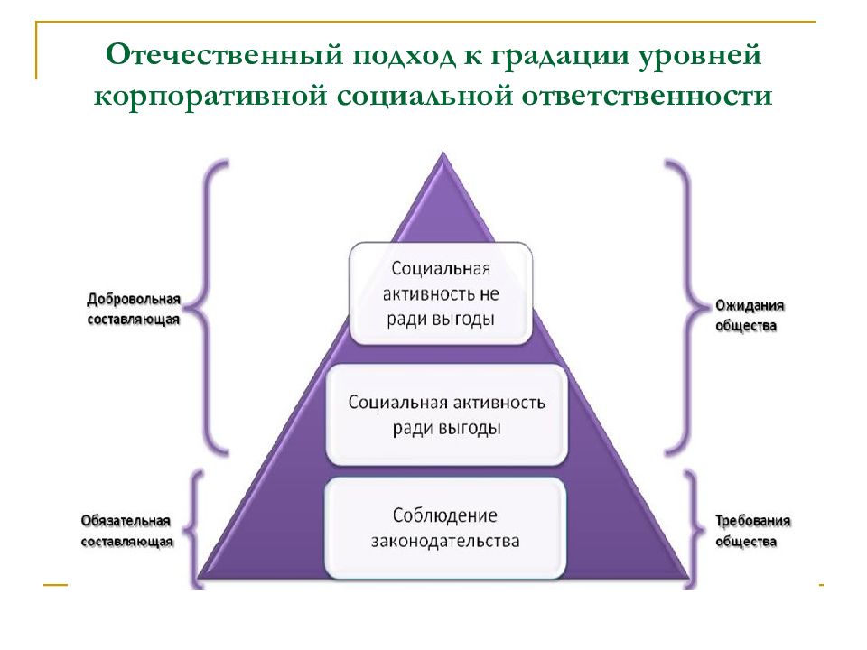 Реализация проектов и программ по развитию ксо организации