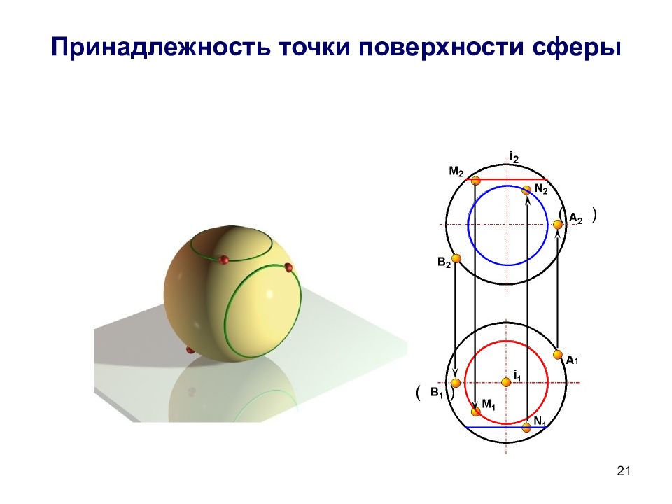 Найти точки на поверхности. Поверхности заданной сферы принадлежит точка. Положение точек на поверхности сферы. Поверхности вращения сфера. Принадлежность точки поверхности вращения.