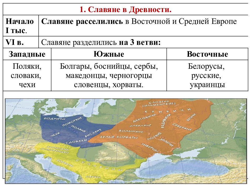 Формирование славян. Государства славян в древности. Восточные западные и Южные славяне. Древнерусское государство славяне. Западные славяне страны.