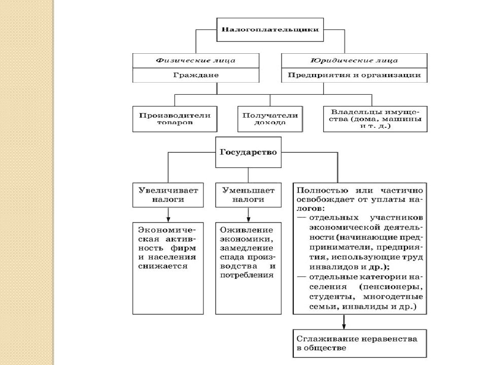 Экономика подготовка к егэ презентация