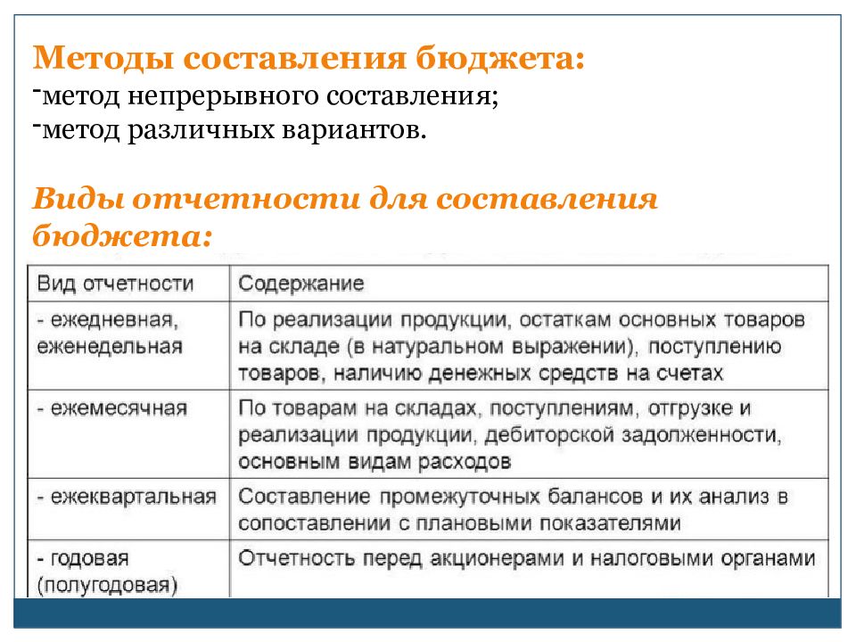 Метод бюджет. Способы составления и планирования личного бюджета. Методы составления бюджета проекта. Метод непрерывного использования ресурсов.