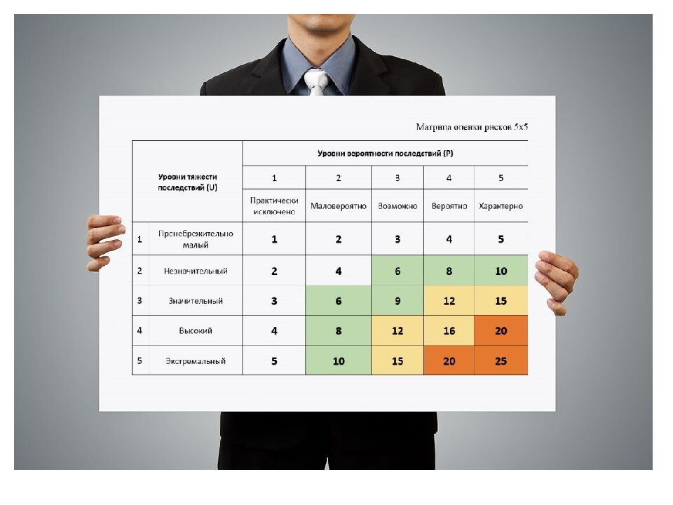 Построение матрицы оценки рисков по уровню вероятности и воздействия