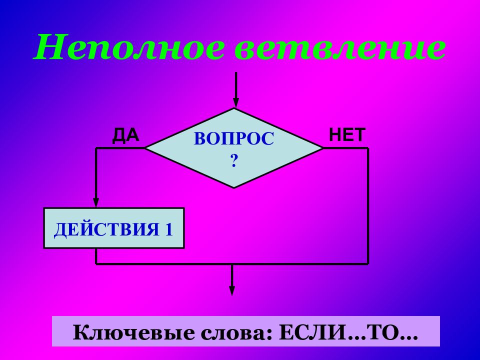 Схема неполного ветвления