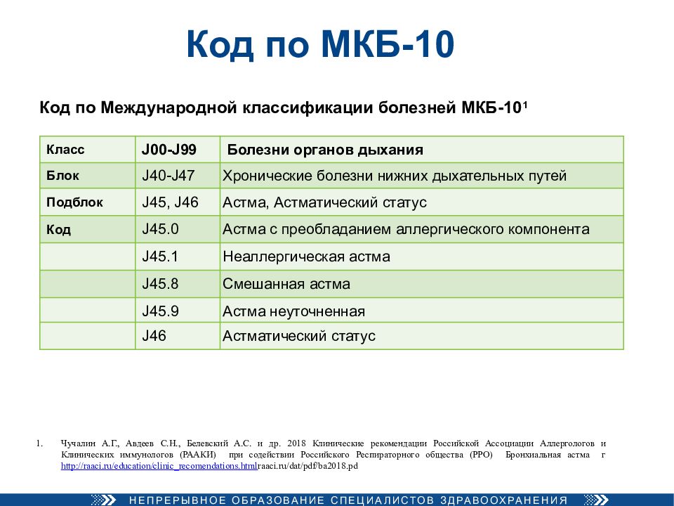 J 06.9 код по мкб