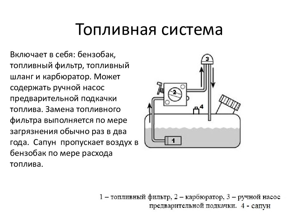 Схема подачи топлива в бензопиле