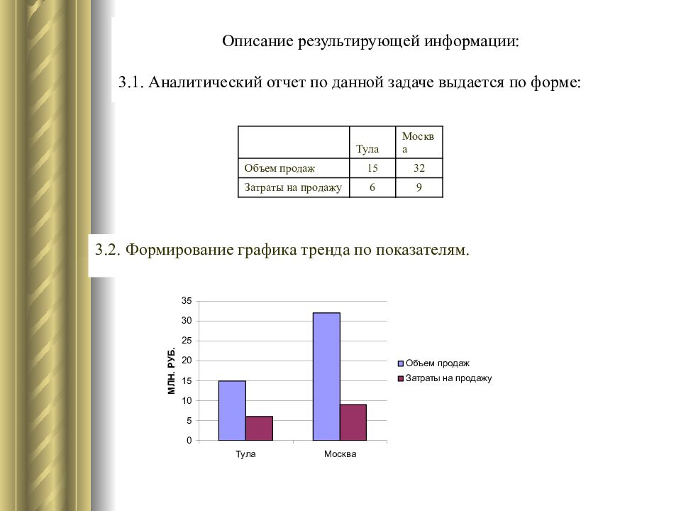 Аналитический отчет пример