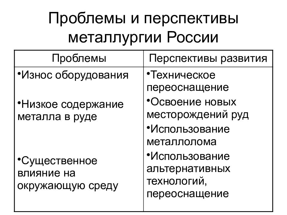 Проблемы и перспективы развития центрального