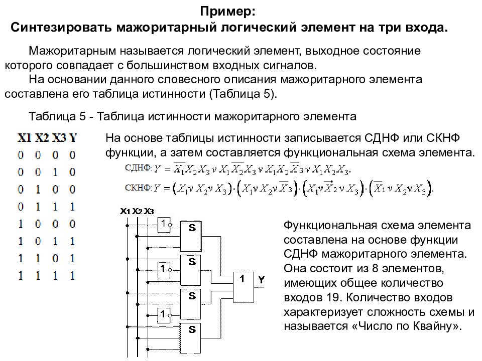 Количество входов. Таблица истинности мажоритарного элемента. Таблица истинности мажоритарного элемента «3 из 5». Мажоритарный логический элемент на 5 входов. Мажоритарная схема.