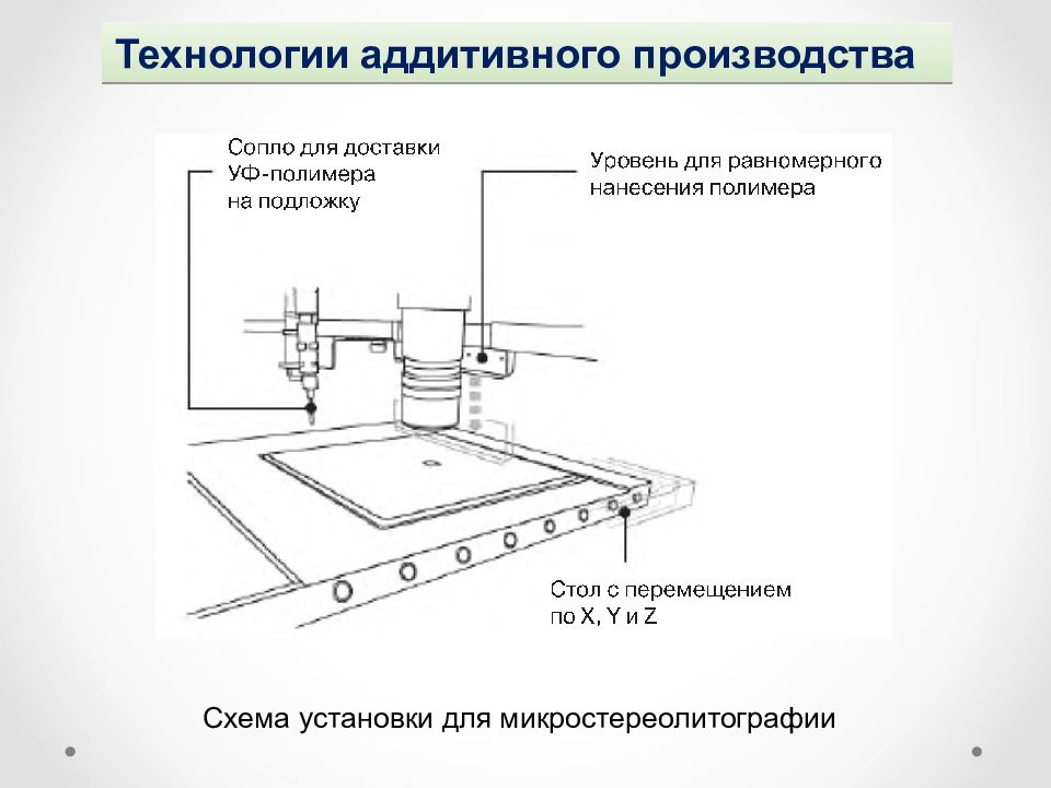 Аддитивные технологии схема