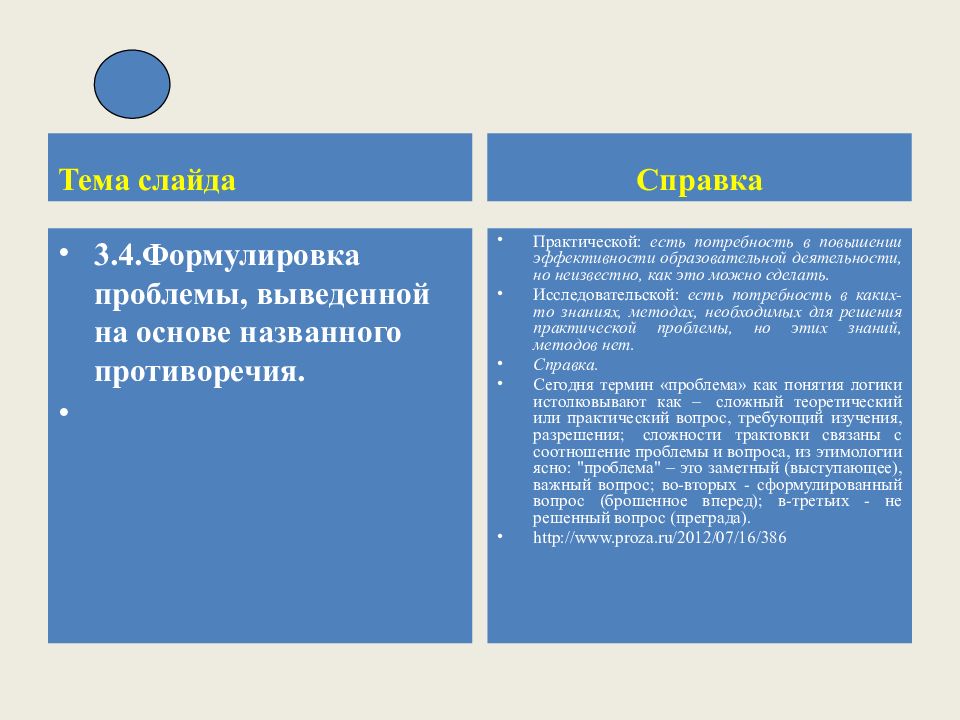 Взаимосвязь проблемной ситуации противоречия формулировки проблемы с темой проекта