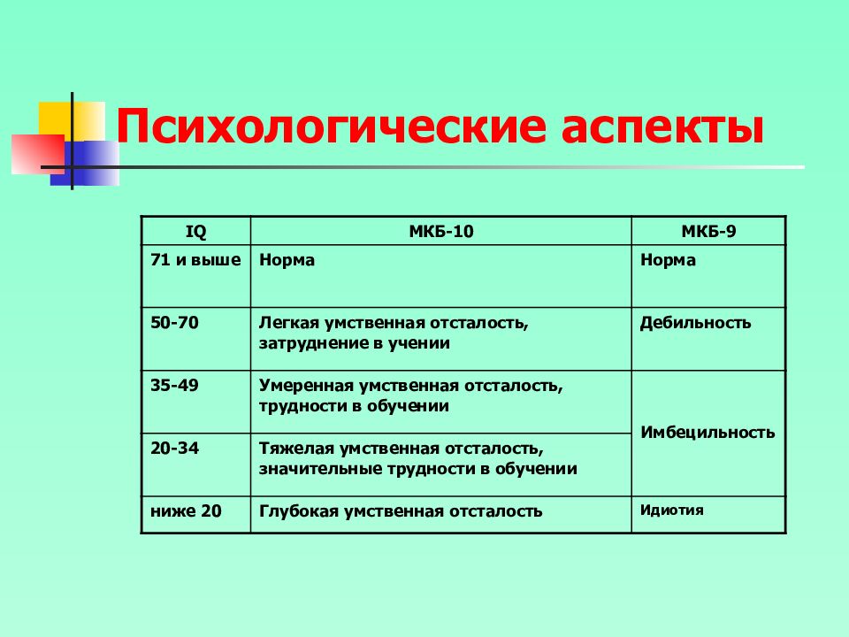 Умственная отсталость психиатрия презентация