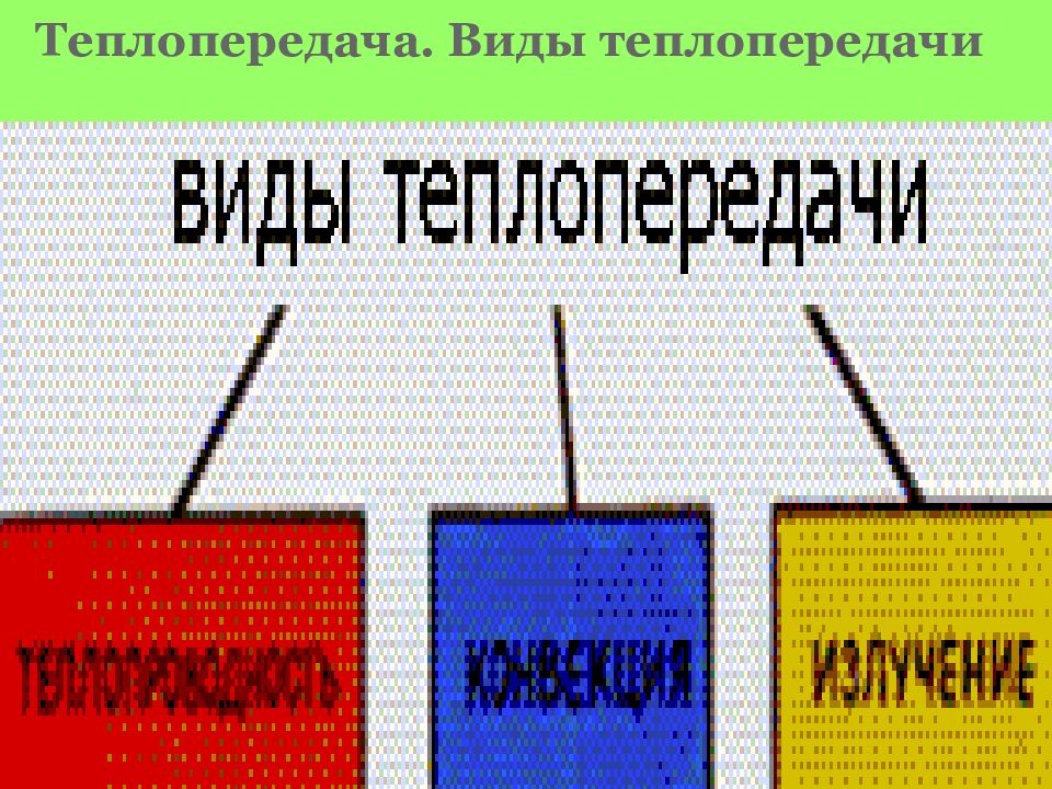 Теплопередача ответы. Теплопередача и ее виды. Направление теплопередачи. Теплопередача иконка. Теплопередача виды МЮ.