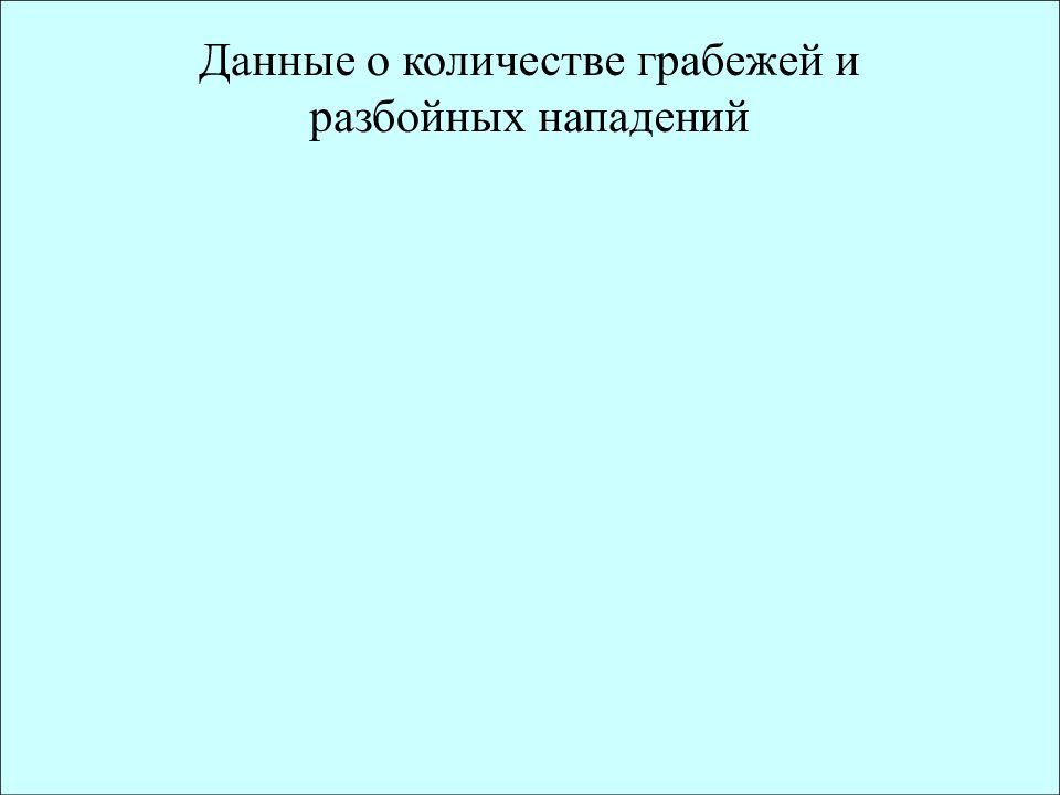 Методика расследования грабежей и разбоев презентация