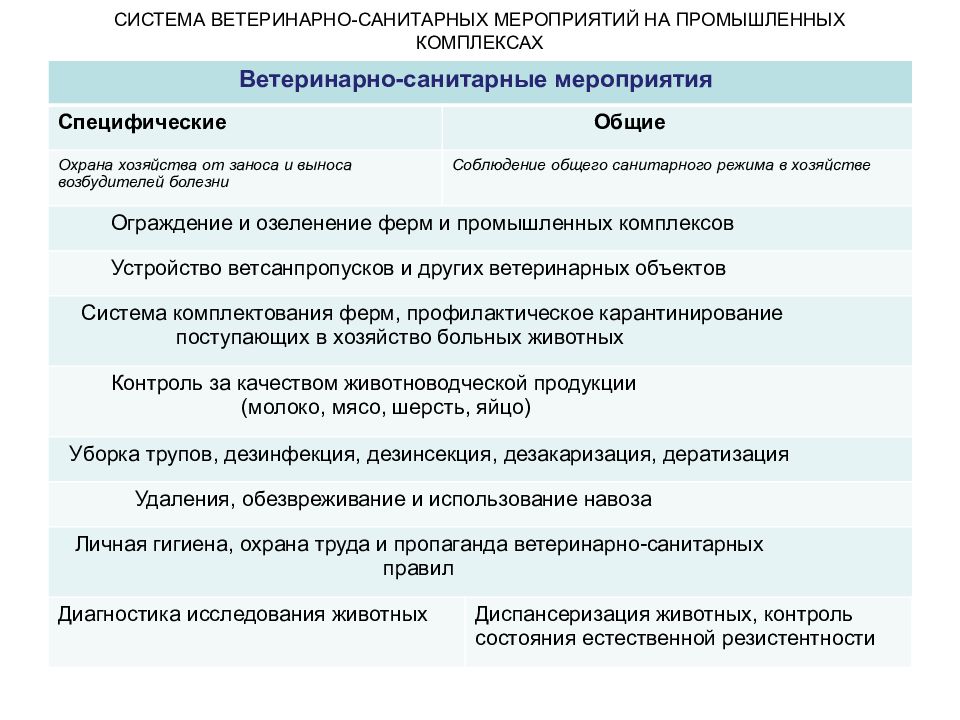 План профилактических мероприятий ветеринария