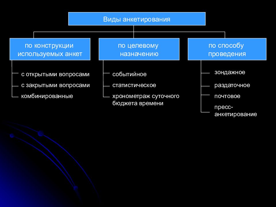 Опрос типа выборы