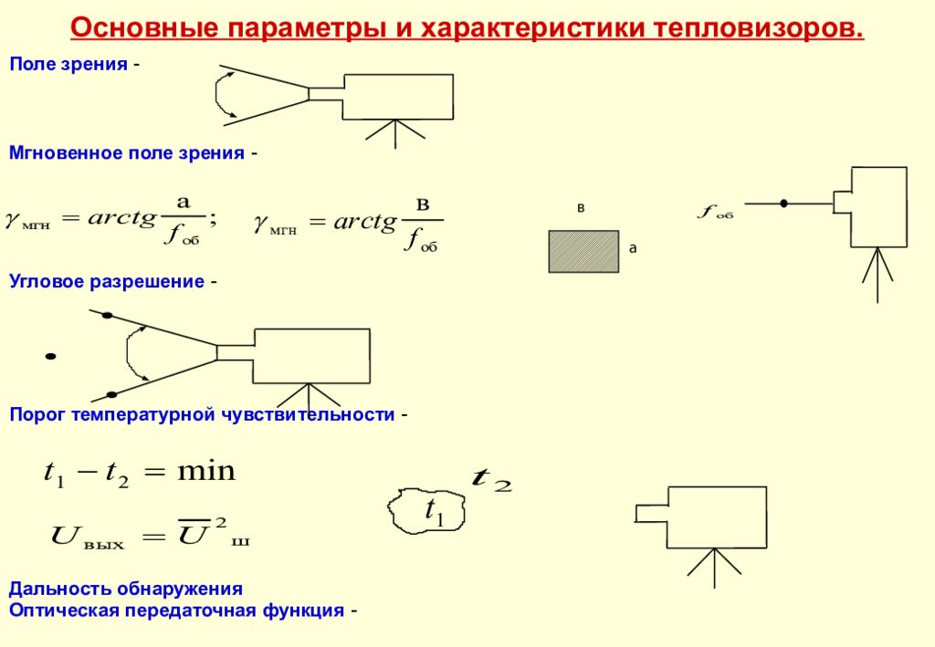 Основные параметры и характеристики тепловизоров.