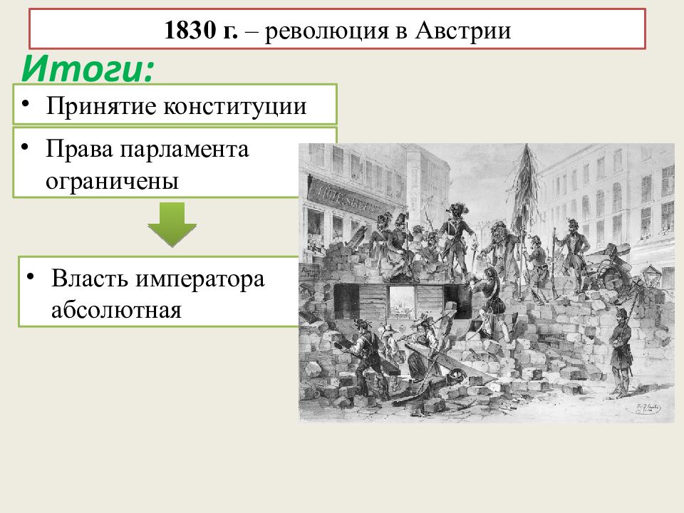 Монархия габсбургов и балканы в первой половине 19 века презентация