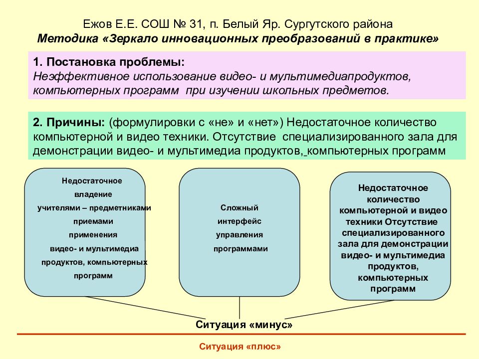 Программа ситуация. Методика зеркало инновационных преобразований. Методика зеркало инновационных преобразований в практике. Методика зеркало прогрессивных преобразований готовая. Методика зеркало прогрессивных преобразований в ДОУ.