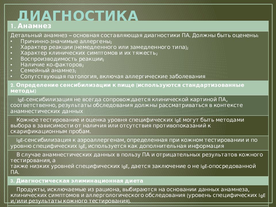 Тест аллергия с ответами. Диета при аллергии на белок. Безбелковая диета. Безбелковая диета при заболевании. Безбелковая диета перед спирографией ребенку.