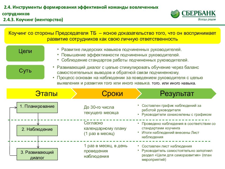 Стандарты работы банка. Сессия стратегического планирования. Стратегический план HR. Этапы стратегической сессии. Инструменты стратегической сессии.