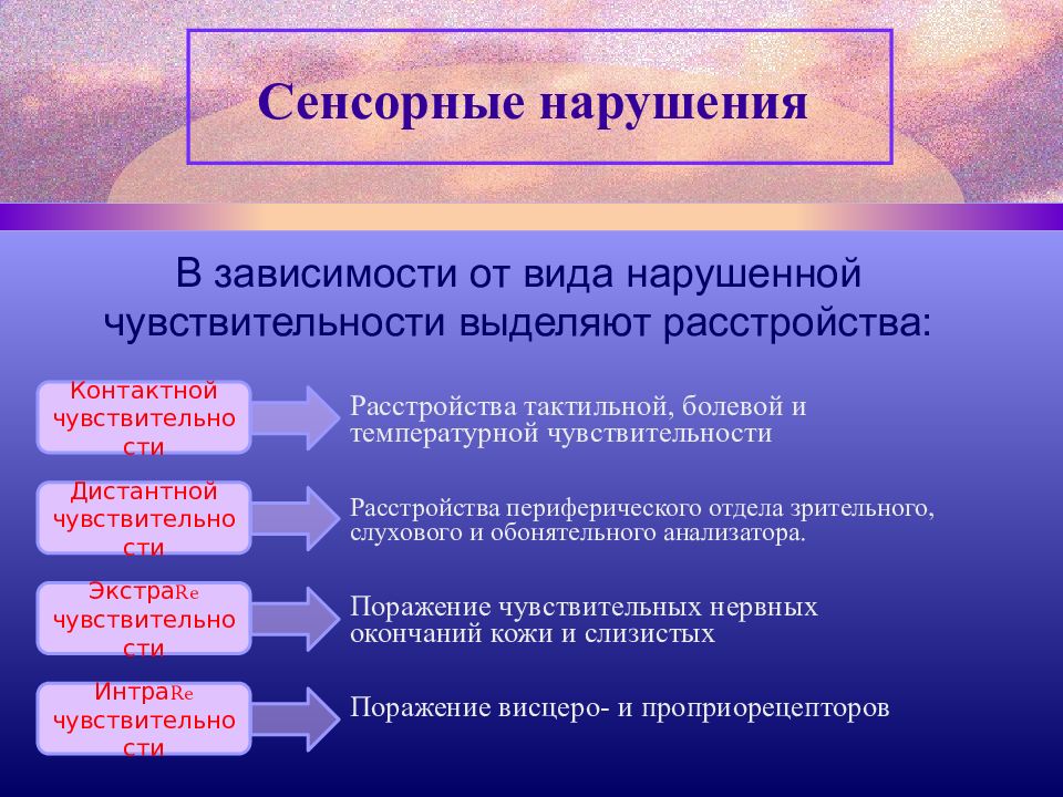 Интеллектуальные сенсорные системы презентация