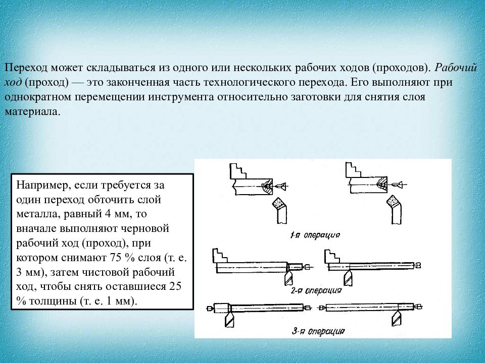 Переход измерение. Технологическая документация для изготовления изделий на станках. Технологические операции для изготовления изделия:. Технологическая документация изготовления детали. Рабочий ход инструмента.