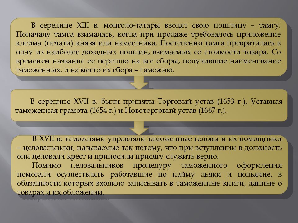 Международное таможенное право презентация