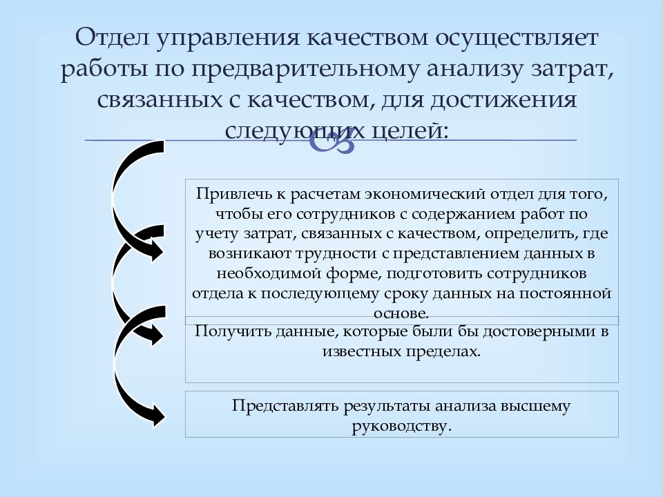 Достигнуты следующие. Цель анализа затрат на качество. 33. Затраты, связанные с качеством. Преданализ.