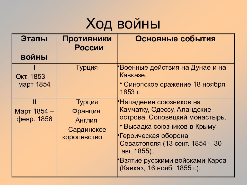 Ход века. Россия ход войны. Седан это ход войны. Кто решает ход войны имя.