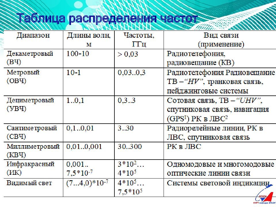 Журнал радиосвязи