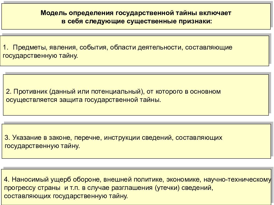 Кем определяется. Признаки государственной тайны. Классификация сведений составляющих государственную тайну. Государственная тайна определение. Носители государственной тайны.