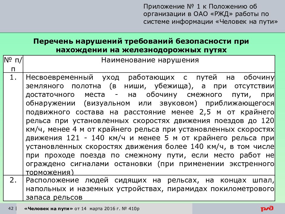 Перечень нарушений. Система информации человек на пути. Система информации человек на пути РЖД. Перечень нарушений по системе информации человек на пути. Общие положения системы информации человек на пути.