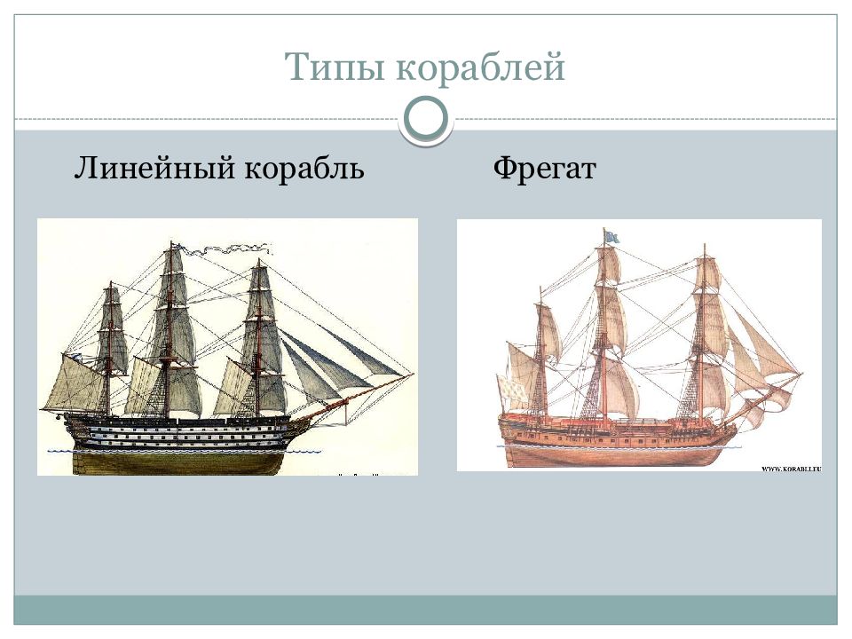 Типы Кораблей Фото