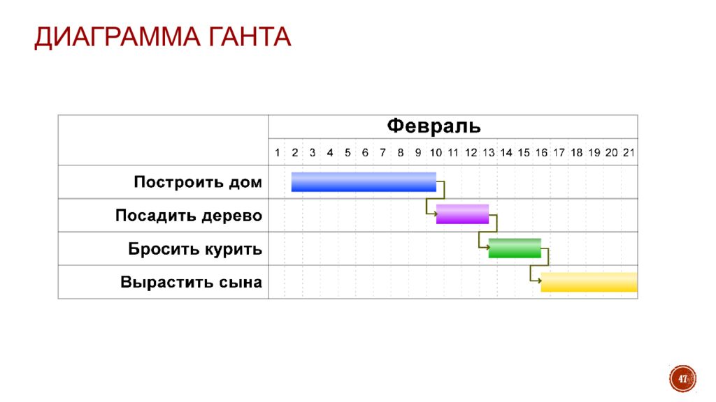 Диаграмма Ганта тайм менеджмент.