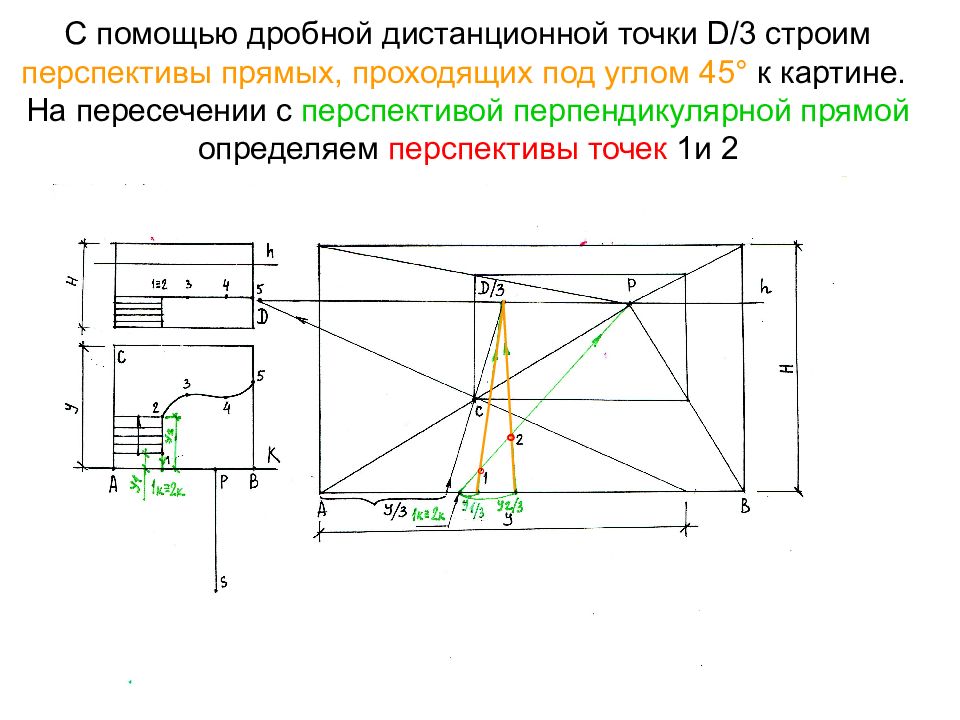 На оси перспективы в основании картины масштаб равен