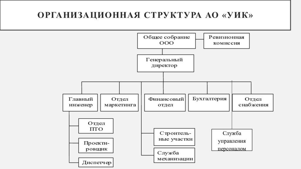 Состав оао. Организационная структура акционерного общества. Схема организационной структуры управления АО. Организационная структура управления акционерного общества. Организационная структура акционерного предприятия.