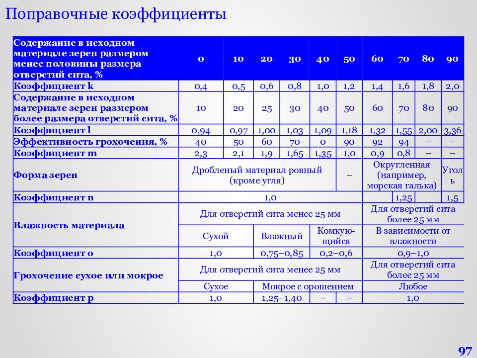 Поправочный коэффициент. Поправочный коэффициент статистика. Поправочный коэффициент банка России. Как применяется поправочный коэффициент.