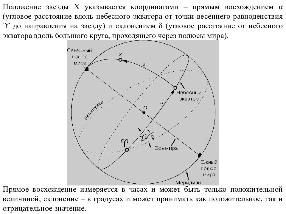 Карта положение звезд