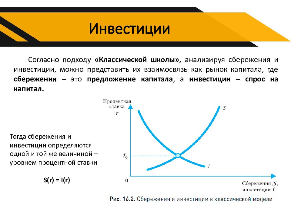 Сбережение и инвестиции презентация