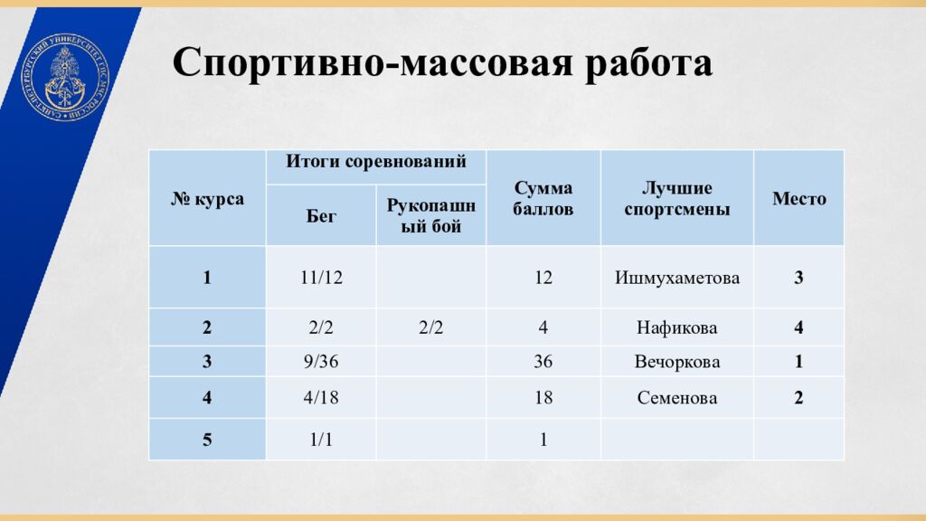 Спортивно-массовая работа