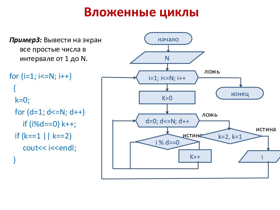 Программа выводит простые числа