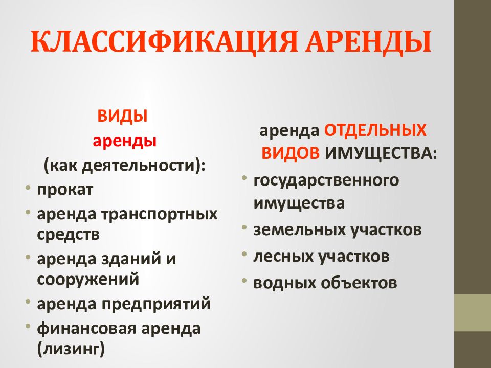 Виды аренды. Классификация аренды. Виды арендуемого имущества. Классификация видов аренды. Классификация аренды основных средств.